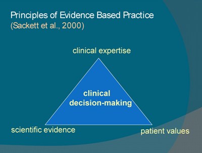 Principles of EBP